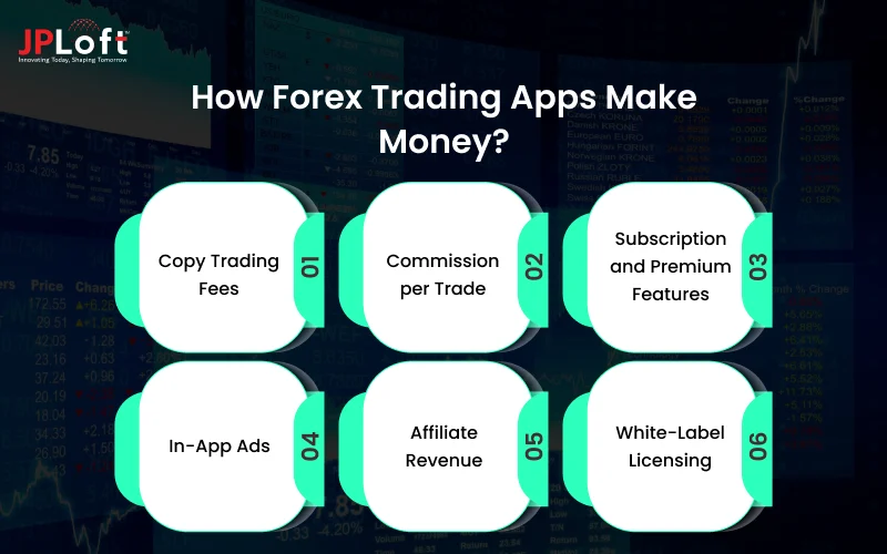 How Forex Trading Apps Make Money